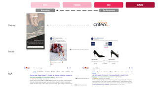 THINK DO CARESEE
SEA
Display
Social
PerformanceBranding
 