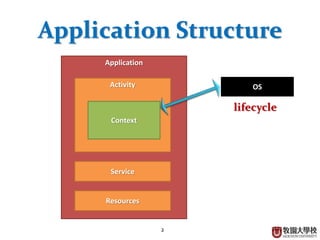 2
Application
Application Structure
Activity
Context
OS
Resources
Service
lifecycle
 