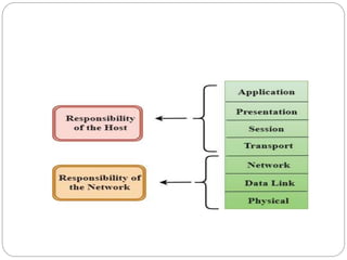 Middleware in Distributed System-RPC,RMI | PPT