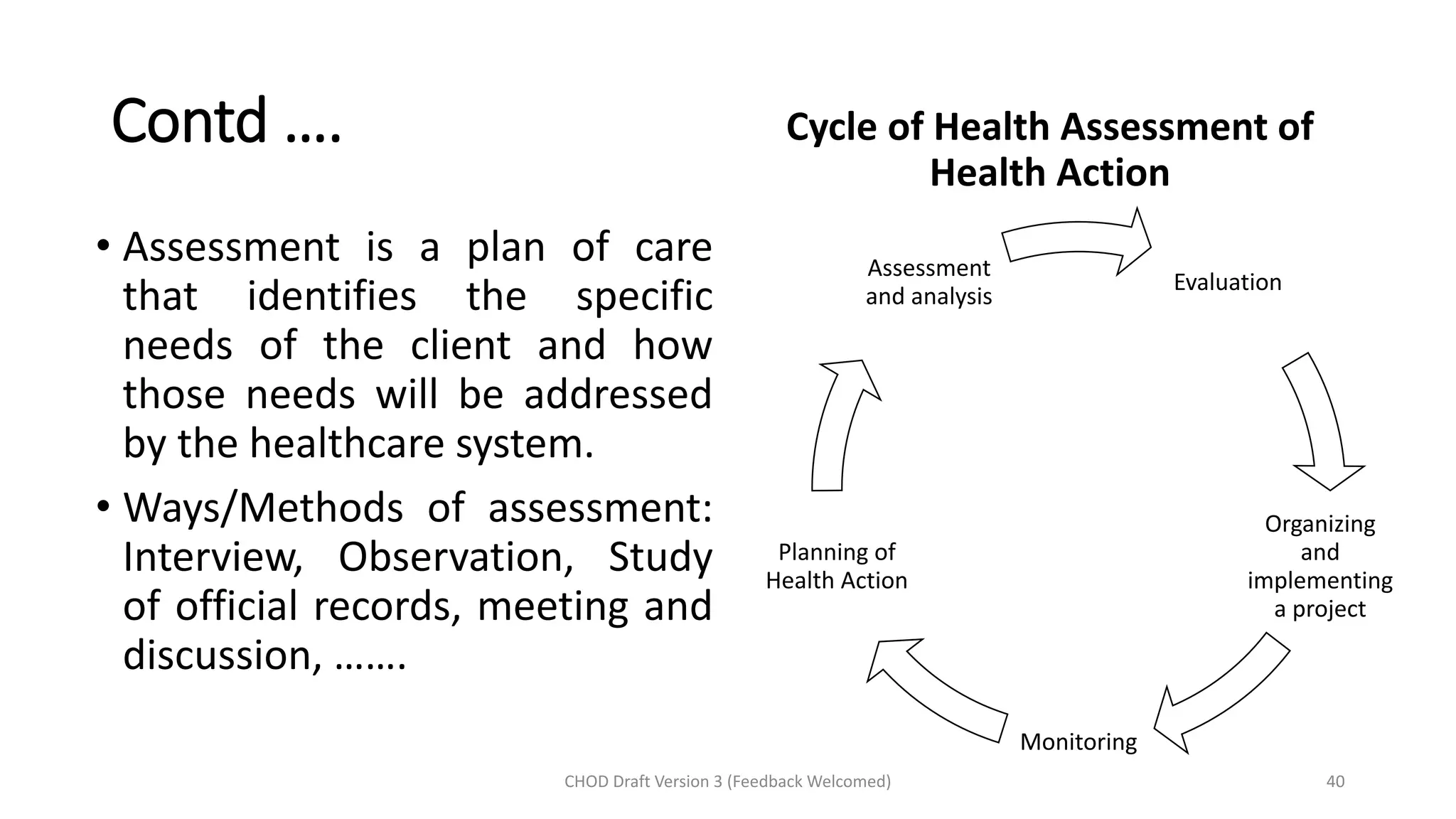 Contd ….
• Assessment is a plan of care
that identifies the specific
needs of the client and how
those needs will be addressed
by the healthcare system.
• Ways/Methods of assessment:
Interview, Observation, Study
of official records, meeting and
discussion, …….
CHOD Draft Version 3 (Feedback Welcomed) 40
Evaluation
Organizing
and
implementing
a project
Monitoring
Planning of
Health Action
Assessment
and analysis
Cycle of Health Assessment of
Health Action
 