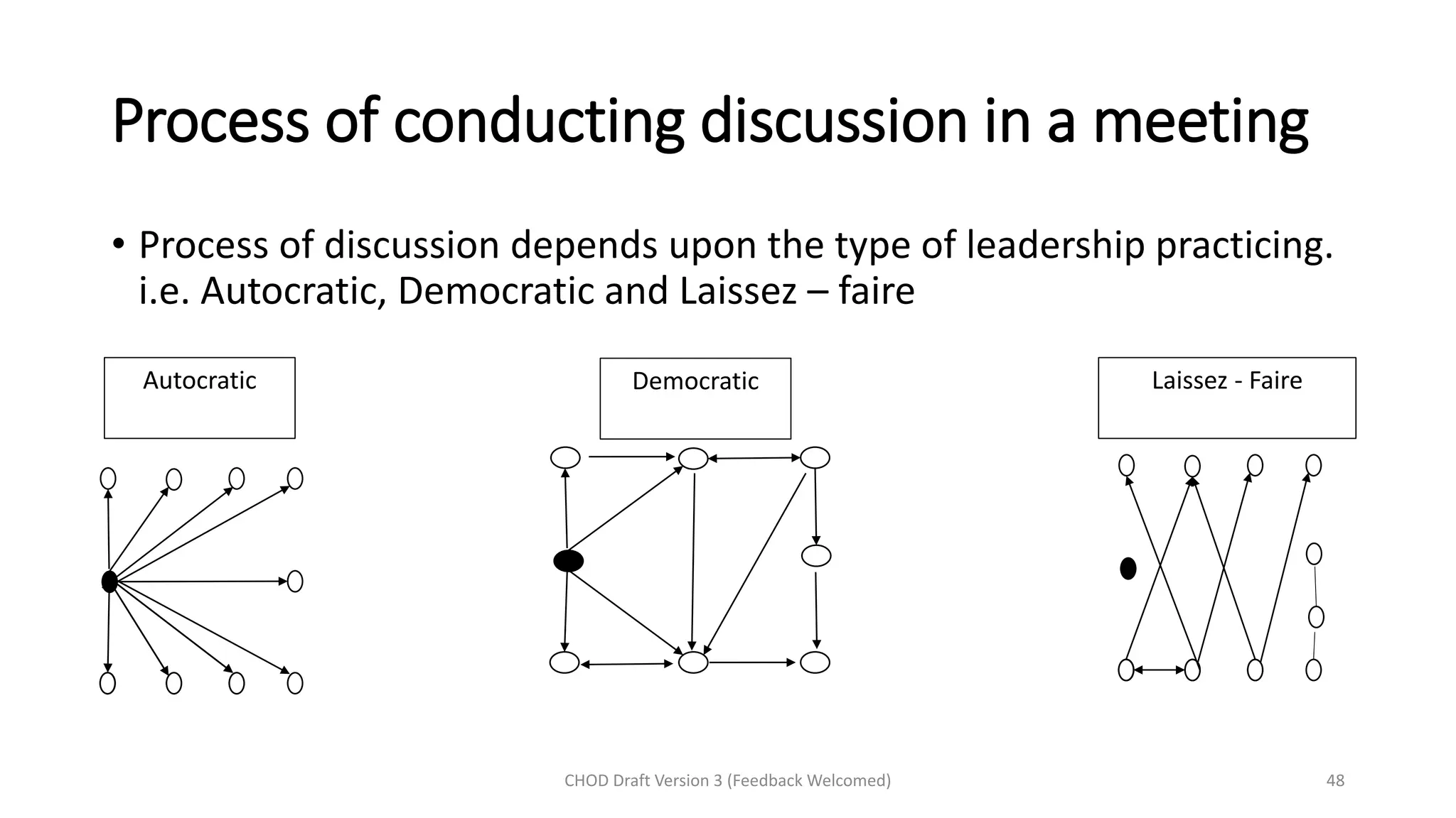 Process of conducting discussion in a meeting
• Process of discussion depends upon the type of leadership practicing.
i.e. Autocratic, Democratic and Laissez – faire
CHOD Draft Version 3 (Feedback Welcomed) 48
Autocratic Democratic Laissez - Faire
 