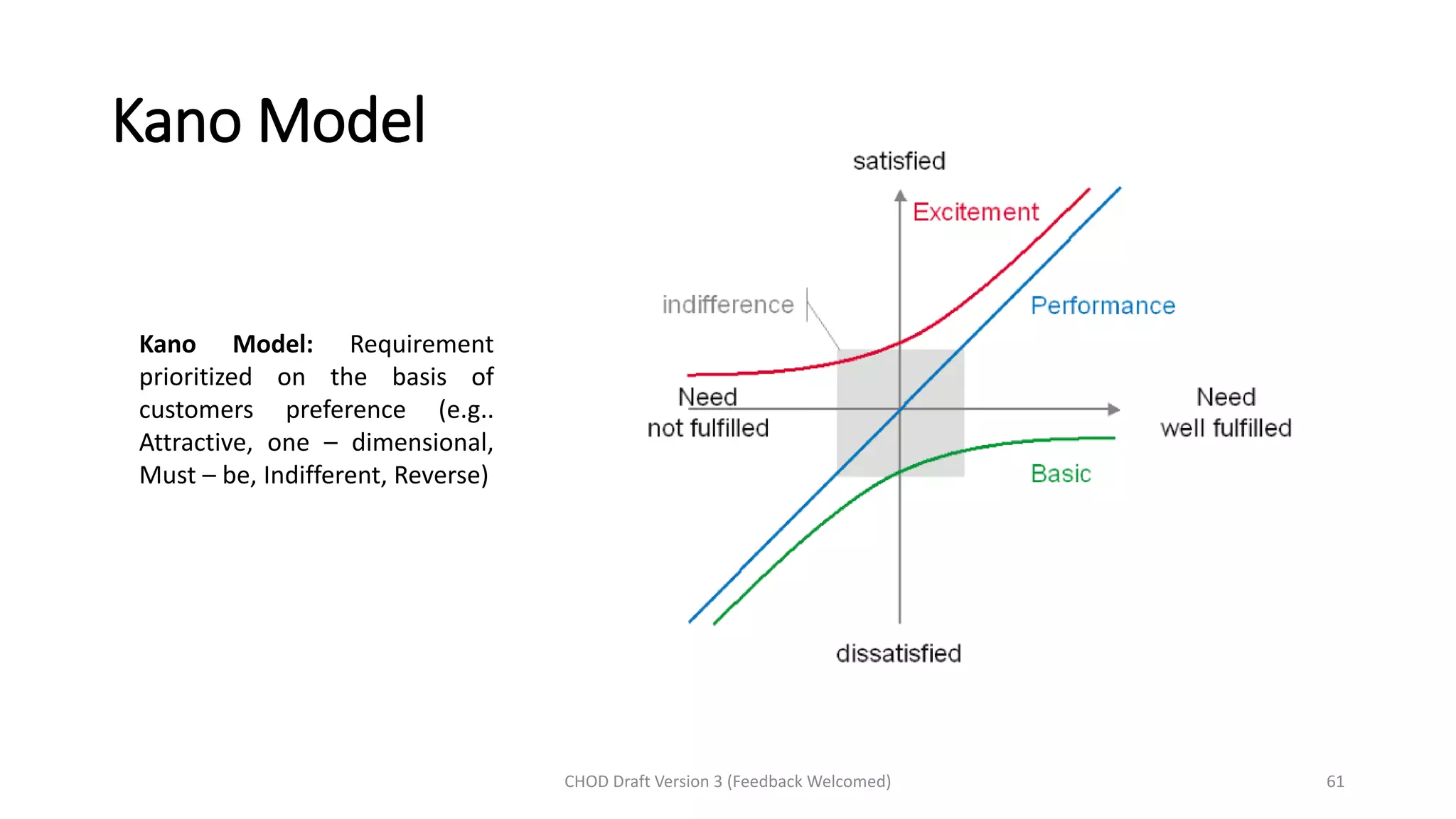 Kano Model
CHOD Draft Version 3 (Feedback Welcomed) 61
Kano Model: Requirement
prioritized on the basis of
customers preference (e.g..
Attractive, one – dimensional,
Must – be, Indifferent, Reverse)
 