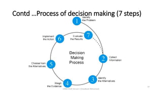Contd …Process of decision making (7 steps)
47
CHOD Draft Version 3 (Feedback Welcomed)
 