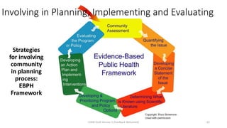 Involving in Planning, Implementing and Evaluating
Strategies
for involving
community
in planning
process:
EBPH
Framework
CHOD Draft Version 3 (Feedback Welcomed) 62
 