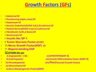 Growth Factors (GFs)
• 1.Epidermal GF
• 2.Transforming (alpha, beta) GF
• 3.Hepatocyte GF
• 4.Vascular Endothelial(VEGF-A,B,C,D,isoforms) GF
• 5.Platelet Derived(PDGF-A,B,C,D-isoforms) GF
• 6.Fibroblast(1-Acific,2-Basic) GF
• 7.Keratinocyte GF
• 8.Insulin like GF-1
• 9.Tumor Necrosis Factor-a(TNF)
• 10.Nerve Growth Factor(NGF) GF
• 11.Heparin-binding EGF
12.OTHERS GFs are:
• i).Angiopoietin 1 &2. vi).MYOSTATIN(GDF-8)
• ii).Erythropoietin vii).Growth Differentiation Factor-9(GDF-9)
• iii).Thrombopoietin viii).PlGF(Placental Growth Factor)
• iv).Mesenchymal GF
• v).Bone Morphogenetic Protein(BMP)
 