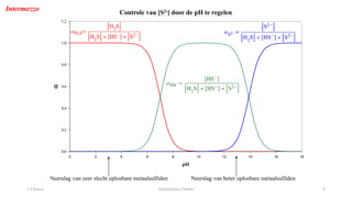 1 Chemie Analytische Chemie 8
Controle van [S2-] door de pH te regelen
Neerslag van zeer slecht oplosbare metaalsulfiden Neerslag van beter oplosbare metaalsulfiden
0,0
0,2
0,4
0,6
0,8
1,0
1,2
0 2 4 6 8 10 12 14 16 18
pH
a
Intermezzo
 