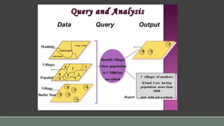 DATA in GIS and DATA Query | PPT