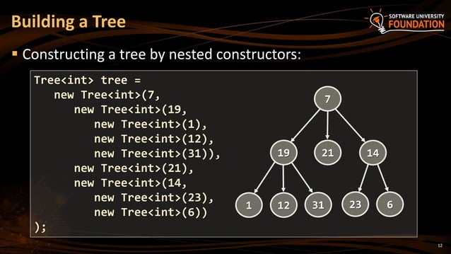 17. Trees and Tree Like Structures
