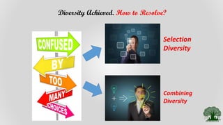 Diversity Achieved. How to Resolve?
Selection
Diversity
Combining
Diversity
 