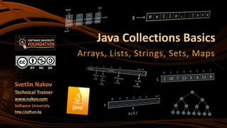 Java Collections Basics
Arrays, Lists, Strings, Sets, Maps
Svetlin Nakov
Technical Trainer
www.nakov.com
Software University
http://softuni.bg
 
