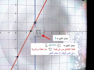 4  geogebra الصف الثانى الثانوى التفاضل حل امثلة المعاصر التيرم الثانى