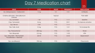 Day 7 Medication chart
25
DRUG DOSE ROUTE FREQUENCY INDICATIONS
Inj. Cefoparazone + Sulbactam 1.5 g I.V. 1-0-1 Antibiotic
Choline salicylate + Benzalkonium
chloride
topical Pain relief
Liq. Lactulose 1 tsf P.O. 1-1-1 laxative
Cap. Tamsulosin 0.4 g P.O. 0-0-1 To improve urination
Syp. Bevan 2 tsf P.O. 1-1-1
Tab. Folic Acid 5 mg P.O. 1-0-1 To increase Hb
Tab. Paracetamol 500 mg P.O. 1-0-1 Fever
Tab. Bisoprolol 2.5 mg P.O. 1-0-0 HTN
Syp. Terbutalin + Bromohexin
+Guaifenesin + Menthol
60 ml P.O. 2-2-2 Expectorant
Tab. Levofloxacin 750 mg P.O. 1-0-0 Pneumonia
 