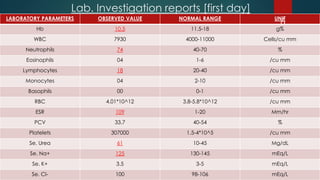 LABORATORY PARAMETERS OBSERVED VALUE NORMAL RANGE UNIT
Hb 10.5 11.5-18 g%
WBC 7930 4000-11000 Cells/cu mm
Neutrophils 74 40-70 %
Eosinophils 04 1-6 /cu mm
Lymphocytes 18 20-40 /cu mm
Monocytes 04 2-10 /cu mm
Basophils 00 0-1 /cu mm
RBC 4.01*10^12 3.8-5.8*10^12 /cu mm
ESR 109 1-20 Mm/hr
PCV 33.7 40-54 %
Platelets 307000 1.5-4*10^5 /cu mm
Se. Urea 61 10-45 Mg/dL
Se. Na+ 125 130-145 mEq/L
Se. K+ 3.5 3-5 mEq/L
Se. Cl- 100 98-106 mEq/L
Lab. Investigation reports [first day]
6
 