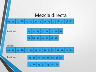 Mezcla directa
09 75 14 68 29 17 31 25 04 05 13 18 72 46 61
09 14 29 31 04 13 72 61
75 68 17 25 05 18 46
09 75 14 68 17 29 25 31 04 05 13 18 46 72 61
Partición
Fusión
Partición 09 75 17 29 04 05 46 72
14 68 25 31 13 18 61
 