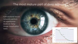 The most mature part of deep learning
Convolutional neural
networks perform
at superhuman
levels on many
image classification
tasks
 