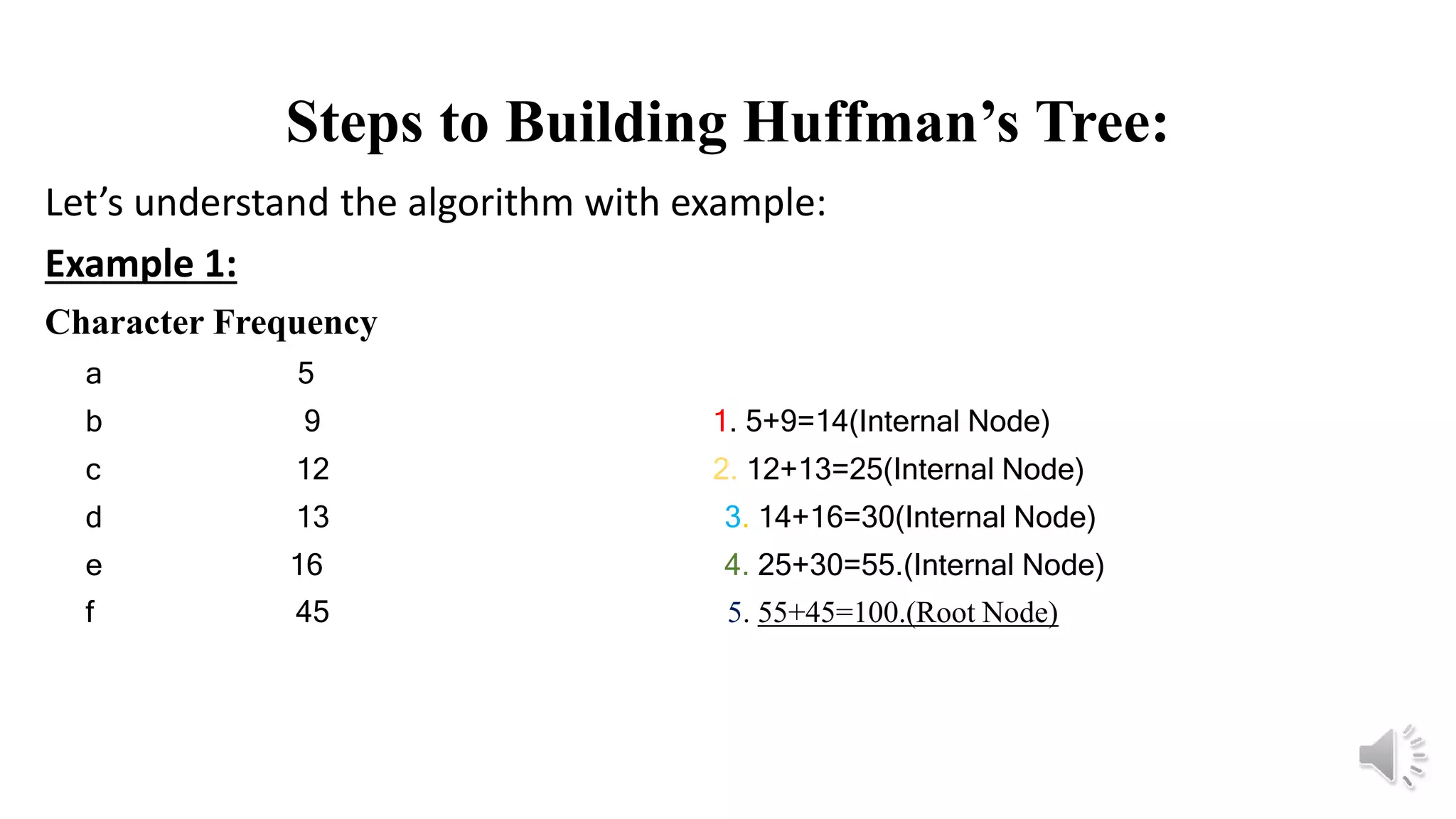 Steps to Building Huffman’s Tree:
Let’s understand the algorithm with example:
Example 1:
Character Frequency
a 5
b 9 1. 5+9=14(Internal Node)
c 12 2. 12+13=25(Internal Node)
d 13 3. 14+16=30(Internal Node)
e 16 4. 25+30=55.(Internal Node)
f 45 5. 55+45=100.(Root Node)
 