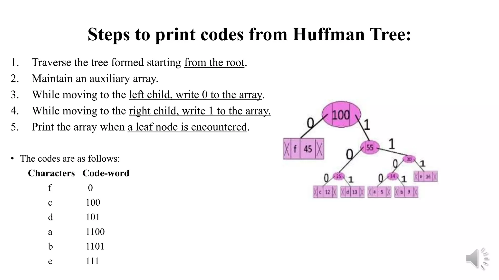 Steps to print codes from Huffman Tree:
1. Traverse the tree formed starting from the root.
2. Maintain an auxiliary array.
3. While moving to the left child, write 0 to the array.
4. While moving to the right child, write 1 to the array.
5. Print the array when a leaf node is encountered.
• The codes are as follows:
Characters Code-word
f 0
c 100
d 101
a 1100
b 1101
e 111
 