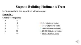 Steps to Building Huffman’s Tree:
Let’s understand the algorithm with example:
Example 1:
Character Frequency
a 5
b 9 1. 5+9=14(Internal Node)
c 12 2. 12+13=25(Internal Node)
d 13 3. 14+16=30(Internal Node)
e 16 4. 25+30=55.(Internal Node)
f 45 5. 55+45=100.(Root Node)
 