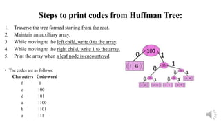Steps to print codes from Huffman Tree:
1. Traverse the tree formed starting from the root.
2. Maintain an auxiliary array.
3. While moving to the left child, write 0 to the array.
4. While moving to the right child, write 1 to the array.
5. Print the array when a leaf node is encountered.
• The codes are as follows:
Characters Code-word
f 0
c 100
d 101
a 1100
b 1101
e 111
 