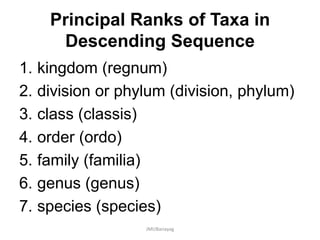Principal Ranks of Taxa in
Descending Sequence
1. kingdom (regnum)
2. division or phylum (division, phylum)
3. class (classis)
4. order (ordo)
5. family (familia)
6. genus (genus)
7. species (species)
JMUBanayag
 