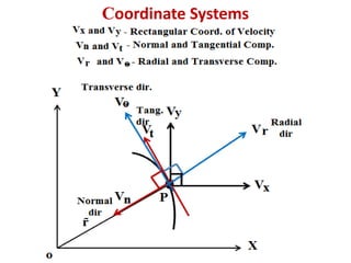 Coordinate Systems
 