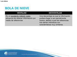 Luis aldave
BOLA DE NIEVE
VENTAJAS DESVENTAJAS
Es un excelente método costo- Una desventaja es que la información
eficiencia de obtener información por pudiera llegar a ser parcialmente
medio de referencias buena, debido a que las referencias
nos darían individuos con
características muy similares
 