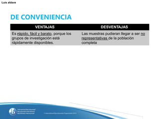 Luis aldave
DE CONVENIENCIA
VENTAJAS DESVENTAJAS
Es rápido, fácil y barato, porque los Las muestras pudieran llegar a ser no
grupos de investigación está representativas de la población
rápidamente disponibles. completa
 