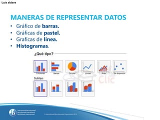 Luis aldave
MANERAS DE REPRESENTAR DATOS
• Gráfico de barras.
• Gráficas de pastel.
• Graficas de línea.
• Histogramas.
 