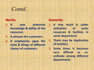 Contd..
Merits
1. It uses extensive
knowledge & ability of the
resources.
2. It attracts the customers.
3. It emphasizes upon the
taste & likings of different
classes of customers.
Demerits
1. It may result in under
utilization of some
resources & facilities in
some department.
2. There may be duplication
of facilities.
3. Some times it becomes
very difficult to co-
ordinate among different
departments.
 