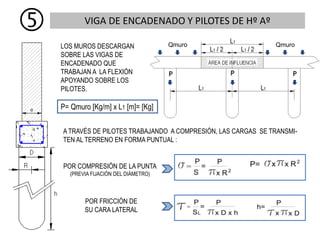 VIGA DE ENCADENADO Y PILOTES DE Hº Aº

LOS MUROS DESCARGAN
SOBRE LAS VIGAS DE
ENCADENADO QUE
TRABAJAN A LA FLEXIÓN
APOYANDO SOBRE LOS
PILOTES.
A TRAVÉS DE PILOTES TRABAJANDO A COMPRESIÓN, LAS CARGAS SE TRANSMI-
TEN AL TERRENO EN FORMA PUNTUAL :
POR COMPRESIÓN DE LA PUNTA
(PREVIA FIJACIÓN DEL DIÁMETRO)
POR FRICCIÓN DE
SU CARA LATERAL
Qmuro Qmuro
P= Qmuro [Kg/m] x L1 [m]= [Kg]
 
