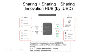© UNED© Vicerrectorado de Digitalización e Innovación (UNED)
Sharing + Sharing + Sharing
Innovation HUB (by IUED)
EXPERIEN...