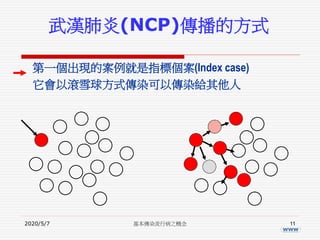 第一個出現的案例就是指標個案(Index case)
它會以滾雪球方式傳染可以傳染給其他人
(www)
武漢肺炎(NCP)傳播的方式
2020/5/7 基本傳染流行病之概念 11
 