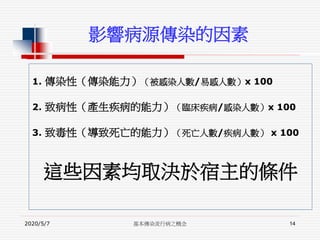 1. 傳染性（傳染能力）（被感染人數/易感人數）x 100
2. 致病性（產生疾病的能力）（臨床疾病/感染人數）x 100
3. 致毒性（導致死亡的能力）（死亡人數/疾病人數） x 100
這些因素均取決於宿主的條件
影響病源傳染的因素
2020/5/7 基本傳染流行病之概念 14
 