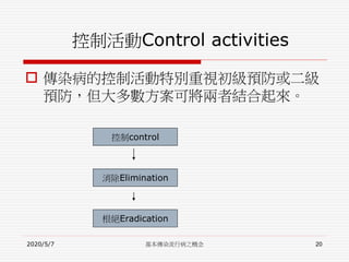  傳染病的控制活動特別重視初級預防或二級
預防，但大多數方案可將兩者結合起來。
控制control
消除Elimination
根絕Eradication
控制活動Control activities
2020/5/7 基本傳染流行病之概念 20
 