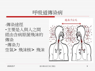 呼吸道傳染病
‧傳染途徑
-主要是人與人之間
經由含病原菌飛沫的
傳染
‧傳染力
空氣> 飛沫核> 飛沫
2020/5/7 基本傳染流行病之概念 9
 