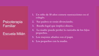 Psicoterapia
Familiar
Escuela Milán
1. Un niño de 10 años comete sustracciones en el
colegio.
2. Sus padres se están divorciando.
3. Batalla legal que implica dinero.
4. La madre puede perder la custodia de los hijos
pequeños.
5. Los mayores aliados con el papá.
6. Los pequeños con la madre.
 