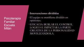 Psicoterapia
Familiar
Escuela
Milán
Intervenciones divididas
El equipo se manifiesta dividido en
opiniones.
EFICACIA: BURLAR EL CONTROL
LOGICO E IMPACTAR LA PARTE
CREATIVA DE LA PERSONALIDAD
MOVILIZANDOLA.
 