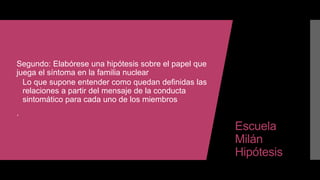 Escuela
Milán
Hipótesis
1. Segundo: Elabórese una hipótesis sobre el papel que
juega el síntoma en la familia nuclear
 Lo que supone entender como quedan definidas las
relaciones a partir del mensaje de la conducta
sintomático para cada uno de los miembros
2. .
 