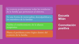 Escuela
Milán
Connotación
positiva
Se connota positivamente todas las conductas
de la familia que pertenecen al síntoma.
Es una forma de reencuadrar, desculpabilizar a
los miembros de la familiar
Facilita el establecimiento de la alianza
terapéutica
Planta el problema como lógico dentro del
contexto de la familia.
 