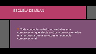 ESCUELA DE MILÁN
2. Toda conducta verbal o no verbal es una
comunicación que afecta a otros y provoca en ellos
una respuesta que a su vez es un conducta
comunicacional.
 