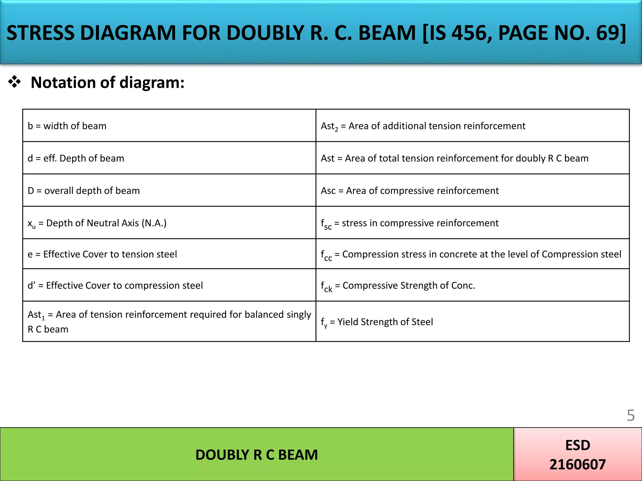 Doubly R C Beam | PPTX