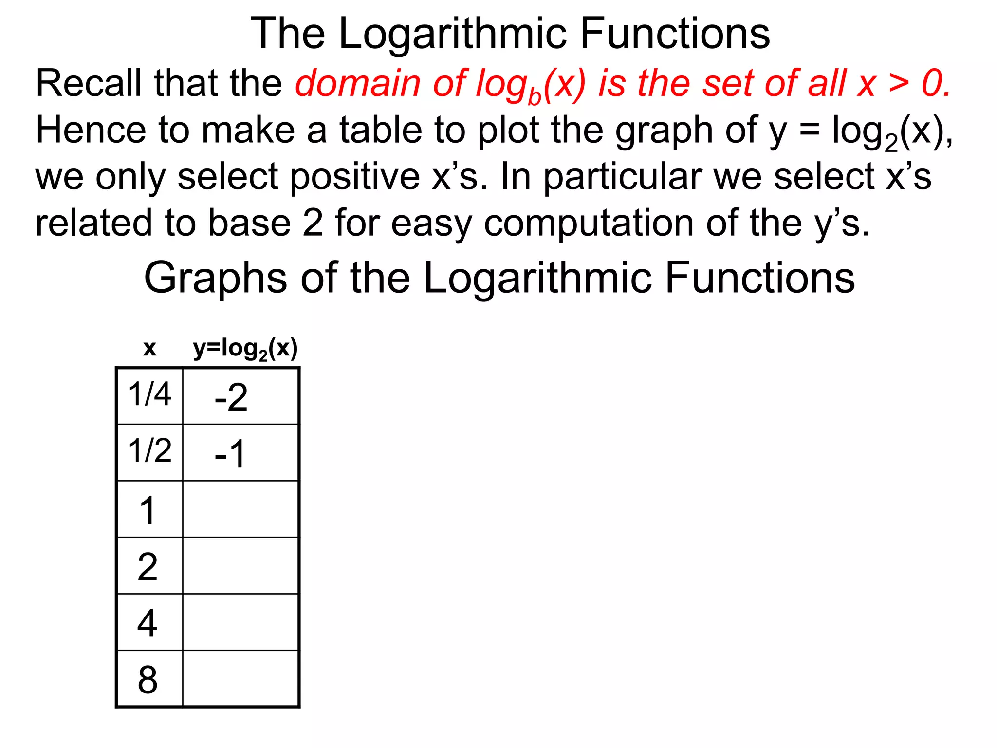 The Logarithmic Functions
Graphs of the Logarithmic Functions
1/4 -2
1/2 -1
1
2
4
8
x y=log2(x)
Recall that the domain of logb(x) is the set of all x > 0.
Hence to make a table to plot the graph of y = log2(x),
we only select positive x’s. In particular we select x’s
related to base 2 for easy computation of the y’s.
 