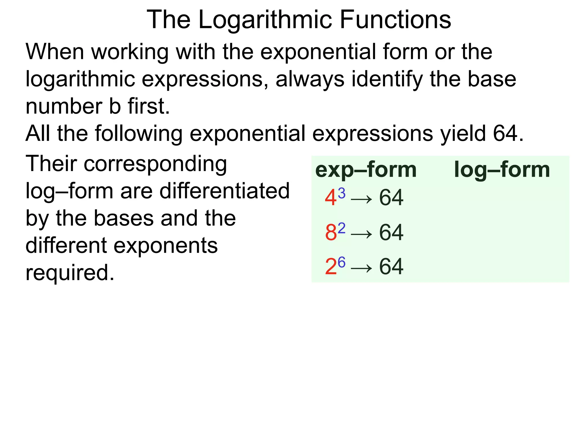 The Logarithmic Functions
When working with the exponential form or the
logarithmic expressions, always identify the base
number b first.
All the following exponential expressions yield 64.
Their corresponding
log–form are differentiated
by the bases and the
different exponents
required.
43 → 64
82 → 64
26 → 64
exp–form log–form
 