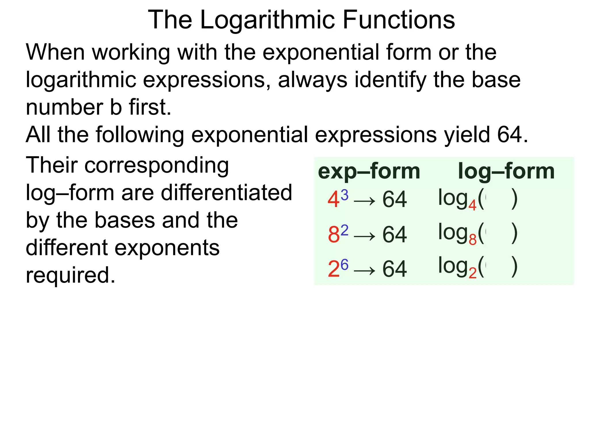 The Logarithmic Functions
When working with the exponential form or the
logarithmic expressions, always identify the base
number b first.
All the following exponential expressions yield 64.
43 → 64
82 → 64
26 → 64
log4(64)
log8(64)
log2(64)
exp–form log–formTheir corresponding
log–form are differentiated
by the bases and the
different exponents
required.
 