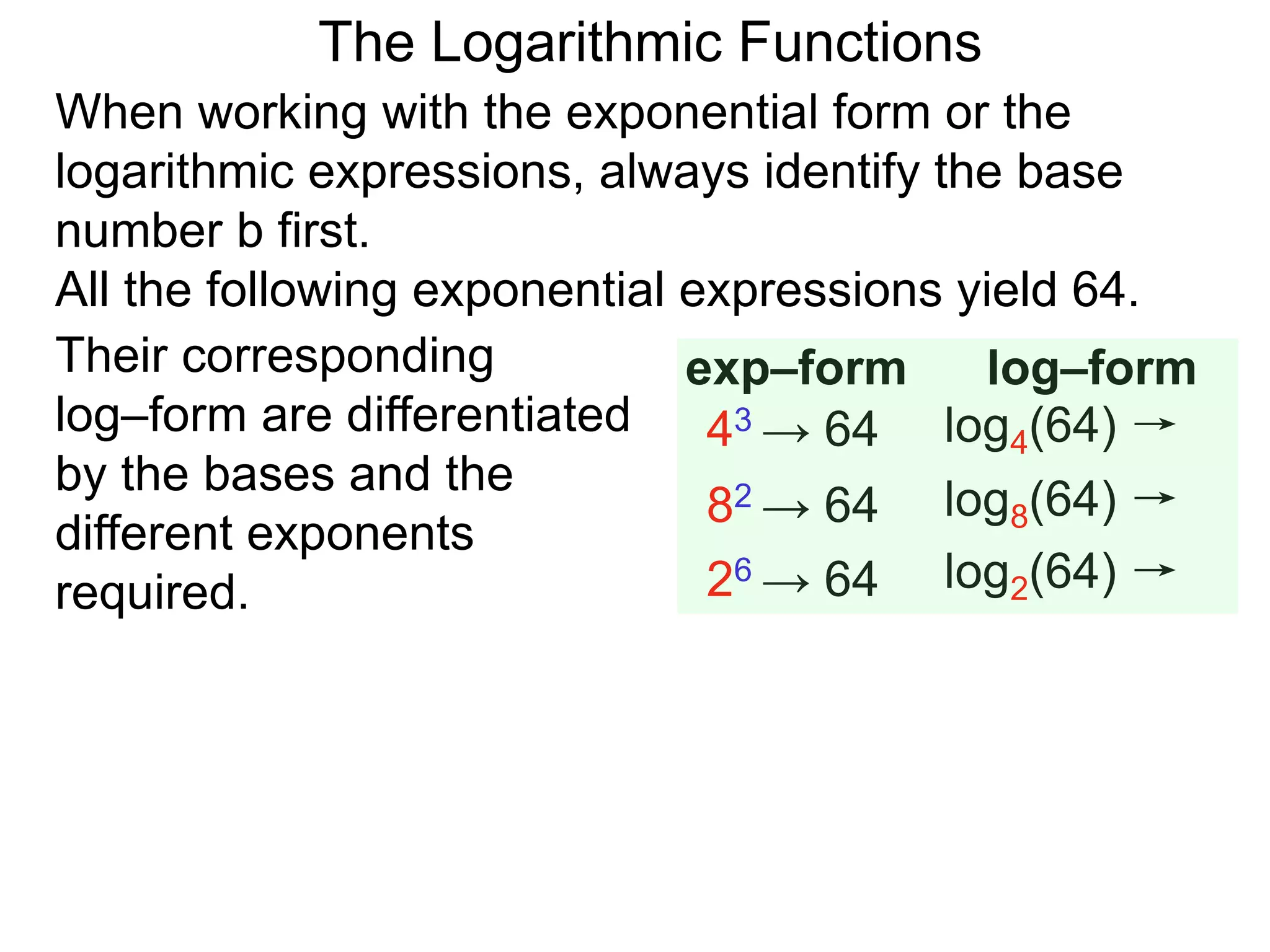 The Logarithmic Functions
When working with the exponential form or the
logarithmic expressions, always identify the base
number b first.
All the following exponential expressions yield 64.
Their corresponding
log–form are differentiated
by the bases and the
different exponents
required.
43 → 64
82 → 64
26 → 64
log4(64) →
log8(64) →
log2(64) →
exp–form log–form
 