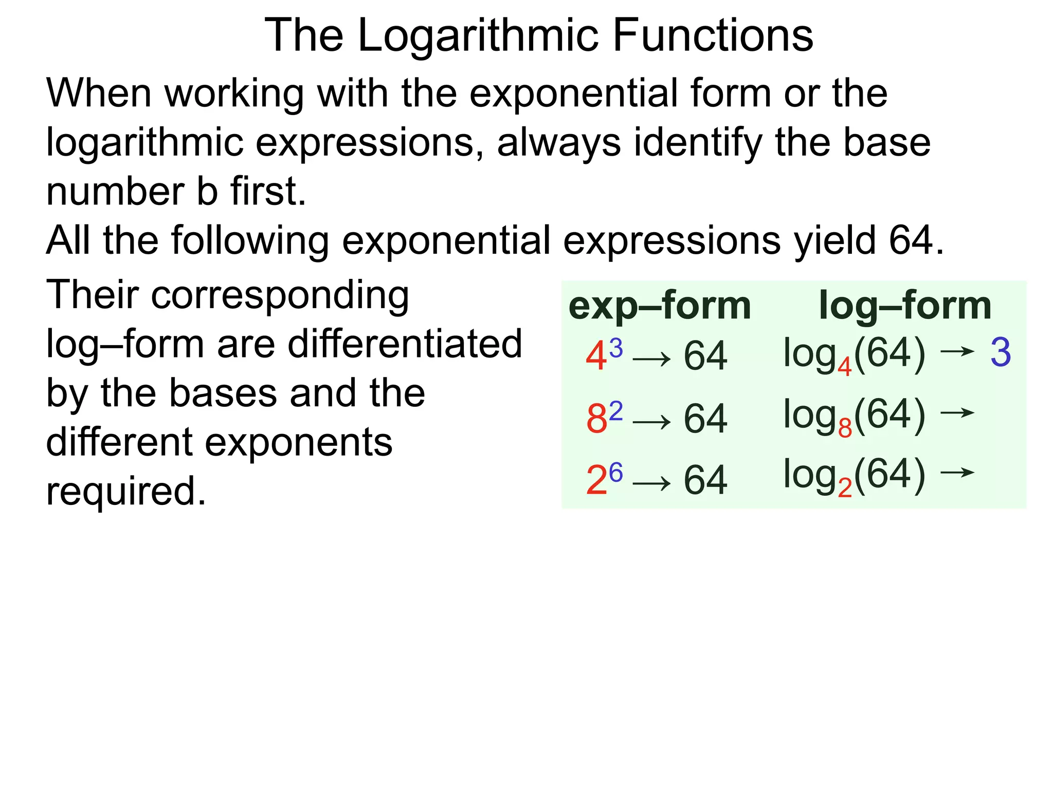 The Logarithmic Functions
When working with the exponential form or the
logarithmic expressions, always identify the base
number b first.
All the following exponential expressions yield 64.
43 → 64
82 → 64
26 → 64
log4(64) → 3
log8(64) →
log2(64) →
exp–form log–formTheir corresponding
log–form are differentiated
by the bases and the
different exponents
required.
 