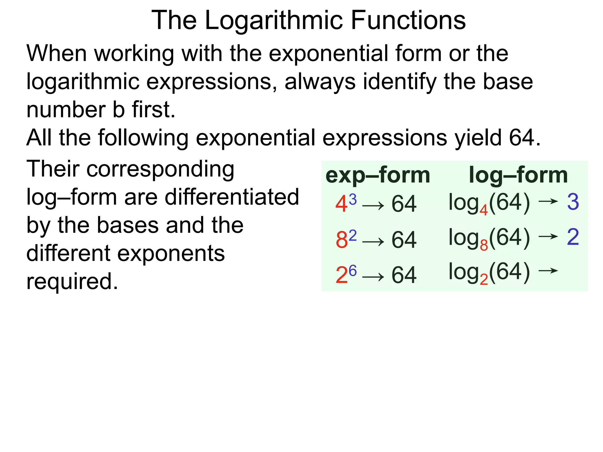 The Logarithmic Functions
When working with the exponential form or the
logarithmic expressions, always identify the base
number b first.
All the following exponential expressions yield 64.
43 → 64
82 → 64
26 → 64
log4(64) → 3
log8(64) → 2
log2(64) →
exp–form log–formTheir corresponding
log–form are differentiated
by the bases and the
different exponents
required.
 