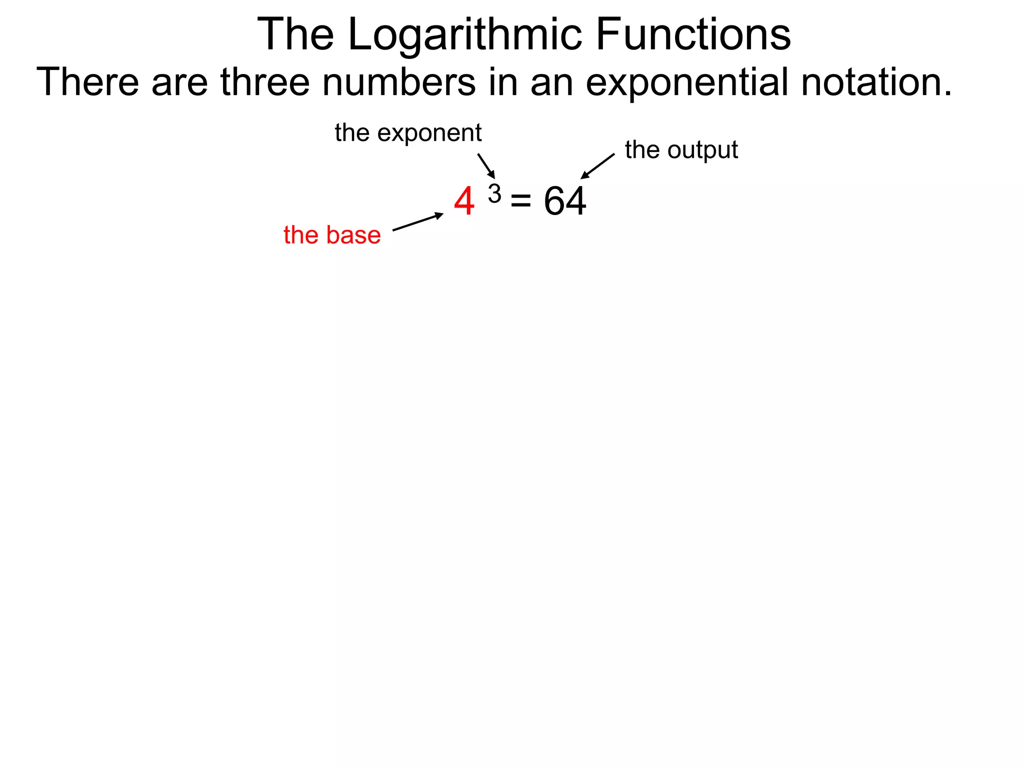 There are three numbers in an exponential notation.
The Logarithmic Functions
the exponent
the base
the output
4 3 = 64
 