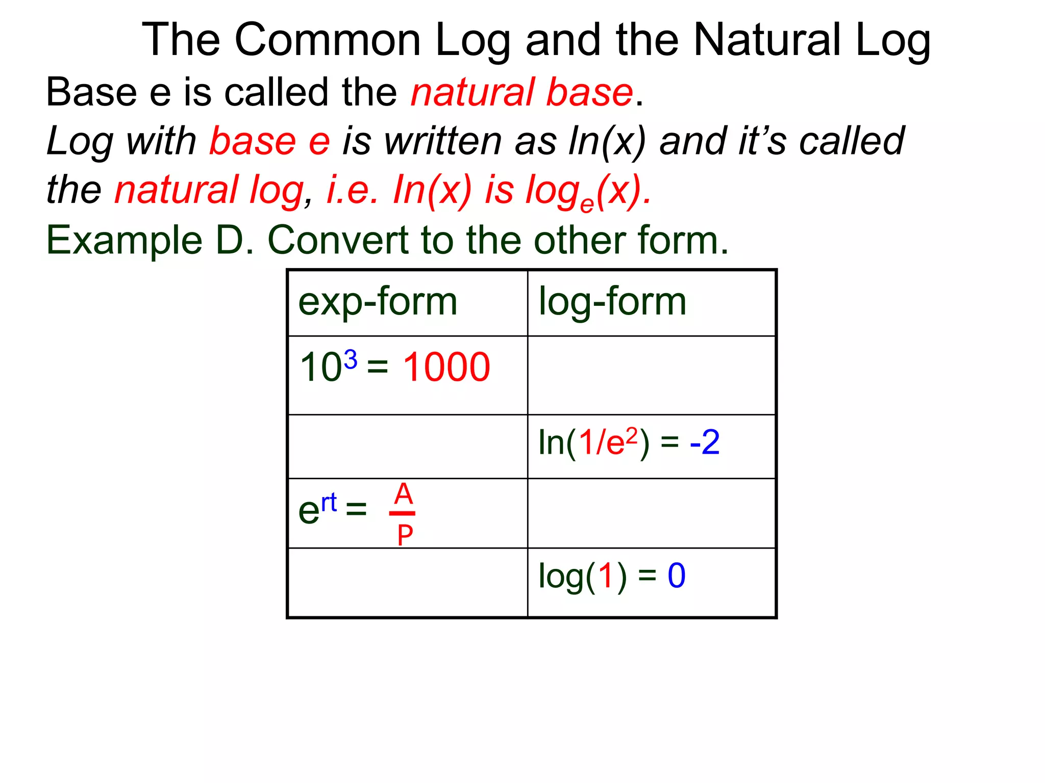 Base e is called the natural base.
Log with base e is written as ln(x) and it’s called
the natural log, i.e. In(x) is loge(x).
The Common Log and the Natural Log
Example D. Convert to the other form.
exp-form log-form
103 = 1000
ln(1/e2) = -2
ert =
log(1) = 0
A
P
 
