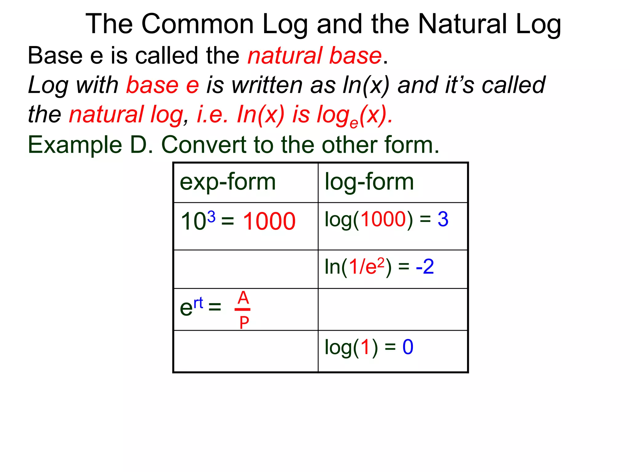Base e is called the natural base.
Log with base e is written as ln(x) and it’s called
the natural log, i.e. In(x) is loge(x).
The Common Log and the Natural Log
Example D. Convert to the other form.
exp-form log-form
103 = 1000 log(1000) = 3
ln(1/e2) = -2
ert =
log(1) = 0
A
P
 